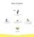 Step-by-step process of how to use the service